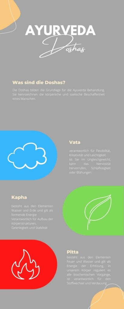 Doshas kurz erklärt